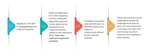XAT colleges for mba