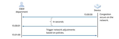Image result for Remote Telemetry Labour