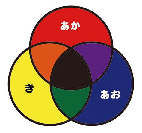 【自由研究】色でいろいろ ―色の三原色― しくみ | Honda Kids（キッズ） | Honda