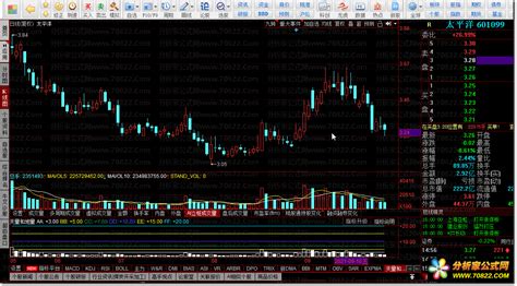 天量和地量（同花顺公式 副图 源码 测试图） - 分析家公式网