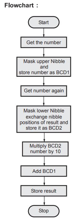 Code Conversion - BCD to Binary Conversion - Binary to BCD Conversion ...