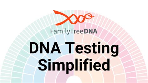 Activate DNA Test 的图像结果