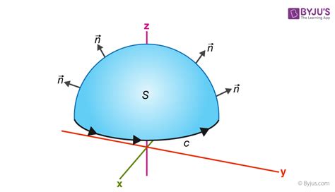 Image result for Stokes Theorem Examples