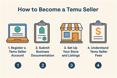 How to Sell on Temu? A Complete Guide for New and Multichannel Sellers ...