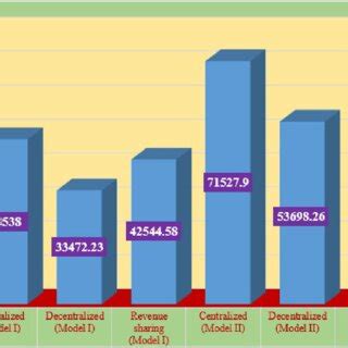 Image result for Comparative Study Examples