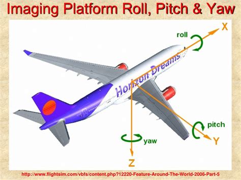 Digital Image Example 的图像结果