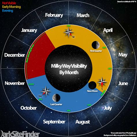 When is Milky Way Season? – Dark Site Finder