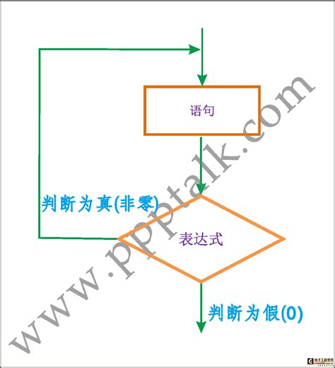 教妹学Java(十七)：do-while 循环_dowhile循环-CSDN博客