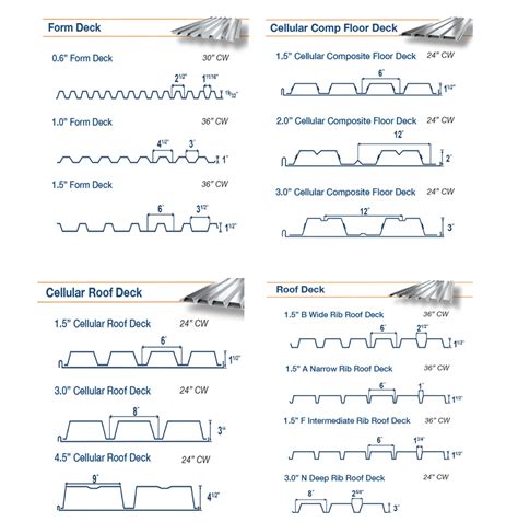 Metal Roof Deck Accessories at Arthur Fleener blog