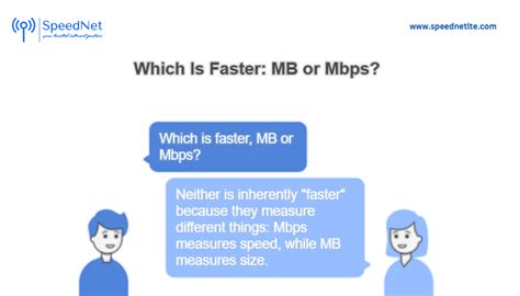 How to Convert Mega Byte Mb To Mph 的图像结果