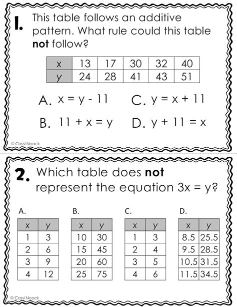 Image result for Graphing Patterns