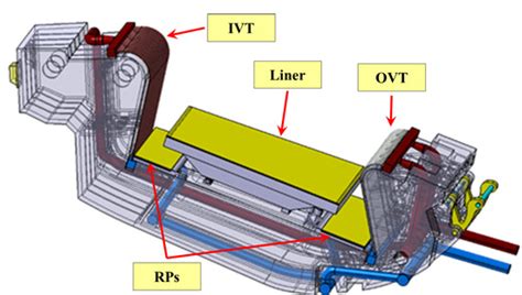 Hydraulic Characterization of the Full Scale Mock-Up of the DEMO ...