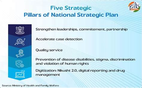 Press Note Details: Press Information Bureau