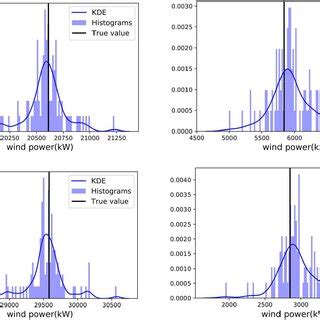 Image result for Probability Density Estimation Visualization