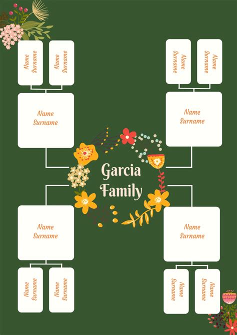 Family Chart In Spanish