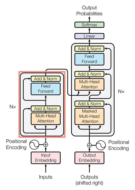 Image result for Software Design Pattern Transformer