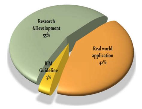 Promoting Energy Efficiency in the Built Environment through Adapted ...