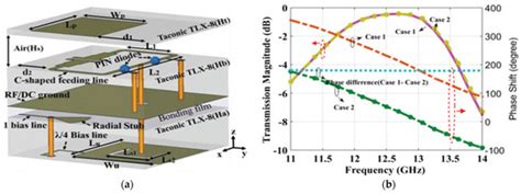 Recent Developments and Challenges on Beam Steering Characteristics of ...