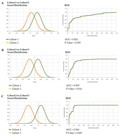 An Artificial Intelligence Approach to the Craniofacial Recapitulation ...