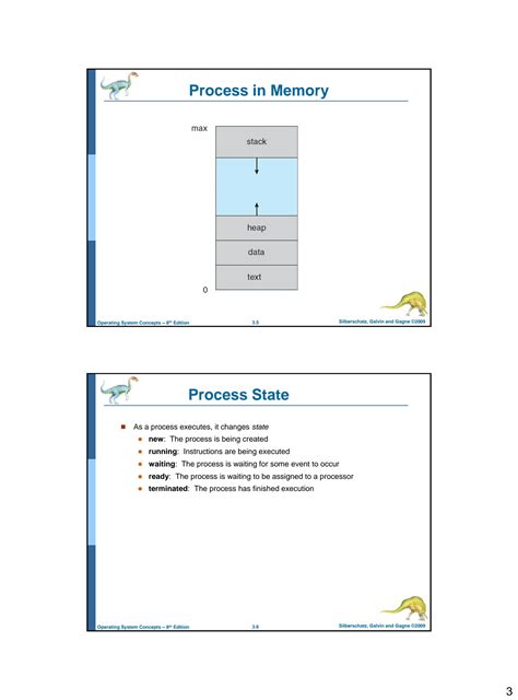 Image result for Operating System Process Concept