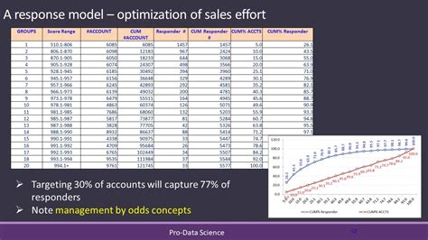 Image result for Efficient Data Modeling