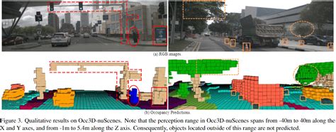 O2C Sod Conflicts 的图像结果