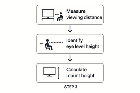 Find Your Ideal TV Mounting Height – Mount-It!