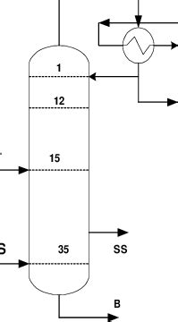 Image result for Side Stream Line