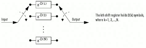 Convolution Interleaver 的图像结果