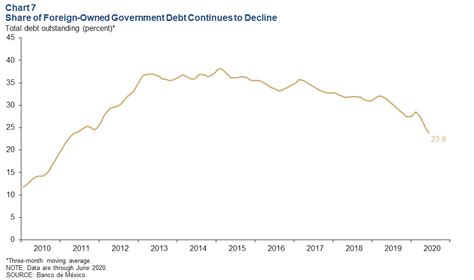 Mexico Sees Historic Drop in Economic Growth in Second Quarter; Outlook ...