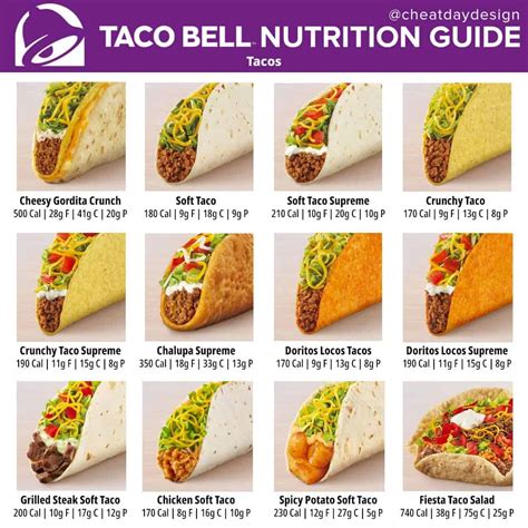 Taco Bell Chalupa Calories - www.inf-inet.com