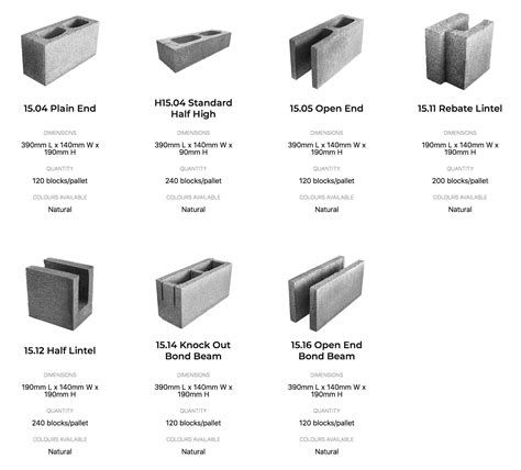 Standard Concrete Block Size