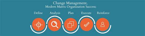 Image result for Matrix of Change