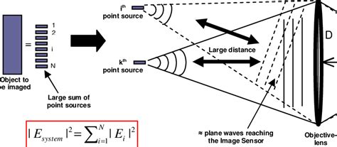 Source of a Light Science 的图像结果
