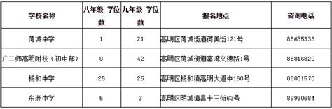 已动工！南海桂城新增一所九年制民办学校 有望提供4300个学位_佛山