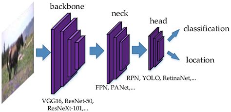 Visual Feature Learning on Video Object and Human Action Detection: A ...