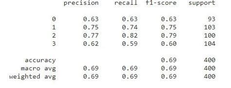 Image result for Coding for Multi-Class Classification in Python