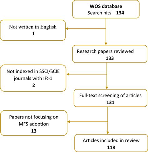 Systematic Review Methods 的图像结果