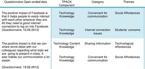 Image result for Questionnaire Coding