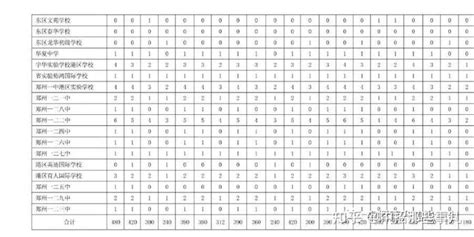 2023郑州中考分配生政策解读？一文全看懂！（附各高中分配生名额） - 知乎