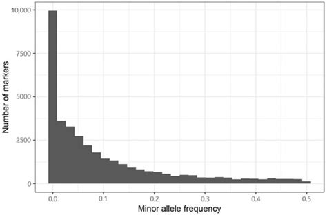 Forests | Special Issue : Using Genomic Information in Forest Tree ...