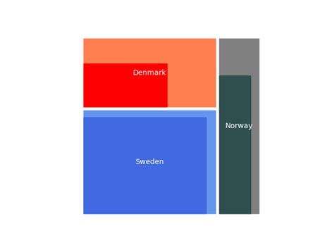 Image result for TreeMap Matplotlib