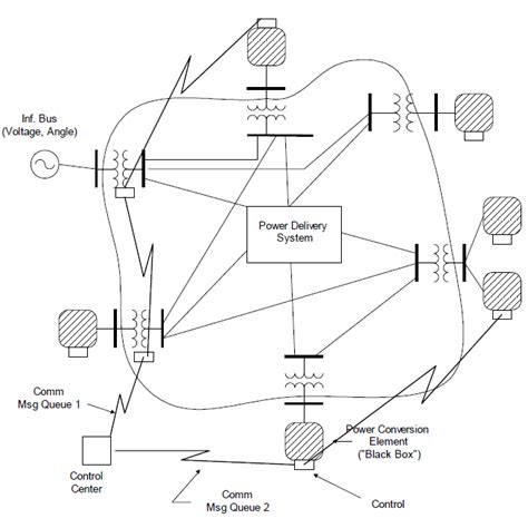 System Dynamic Modelling Circuit 的图像结果