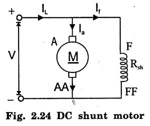 Types of DC Motors