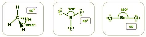 Bond Parameters: Bond angle, Bond length, Bond order - Chemistry ...