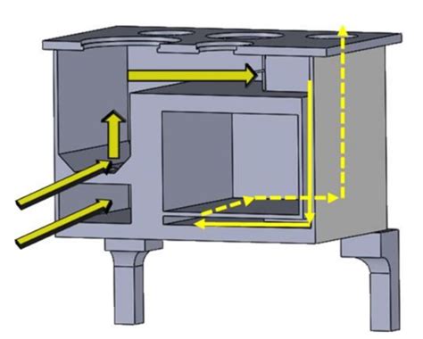 Direct Improvement in the Combustion Chamber and the Radiant Surface to ...