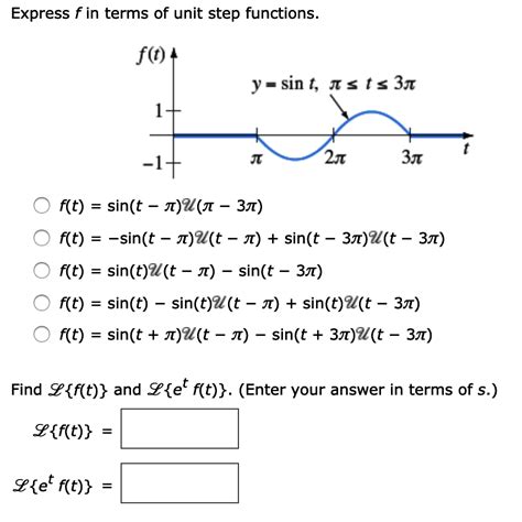 Image result for Step Function Graph