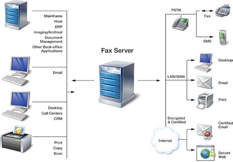 Image result for Fax Server Software