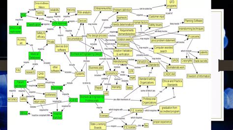 Types of Biomedical Engineering 的图像结果