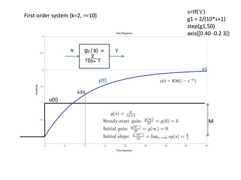 Image result for First Order Transfer Matrix